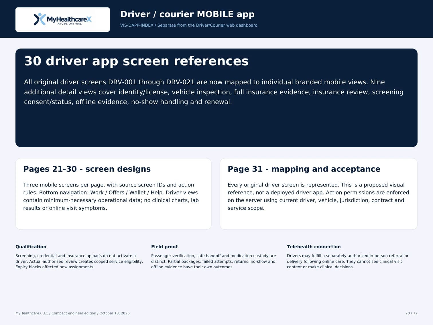 Blueprint 3.1 proposed driver and courier app screens