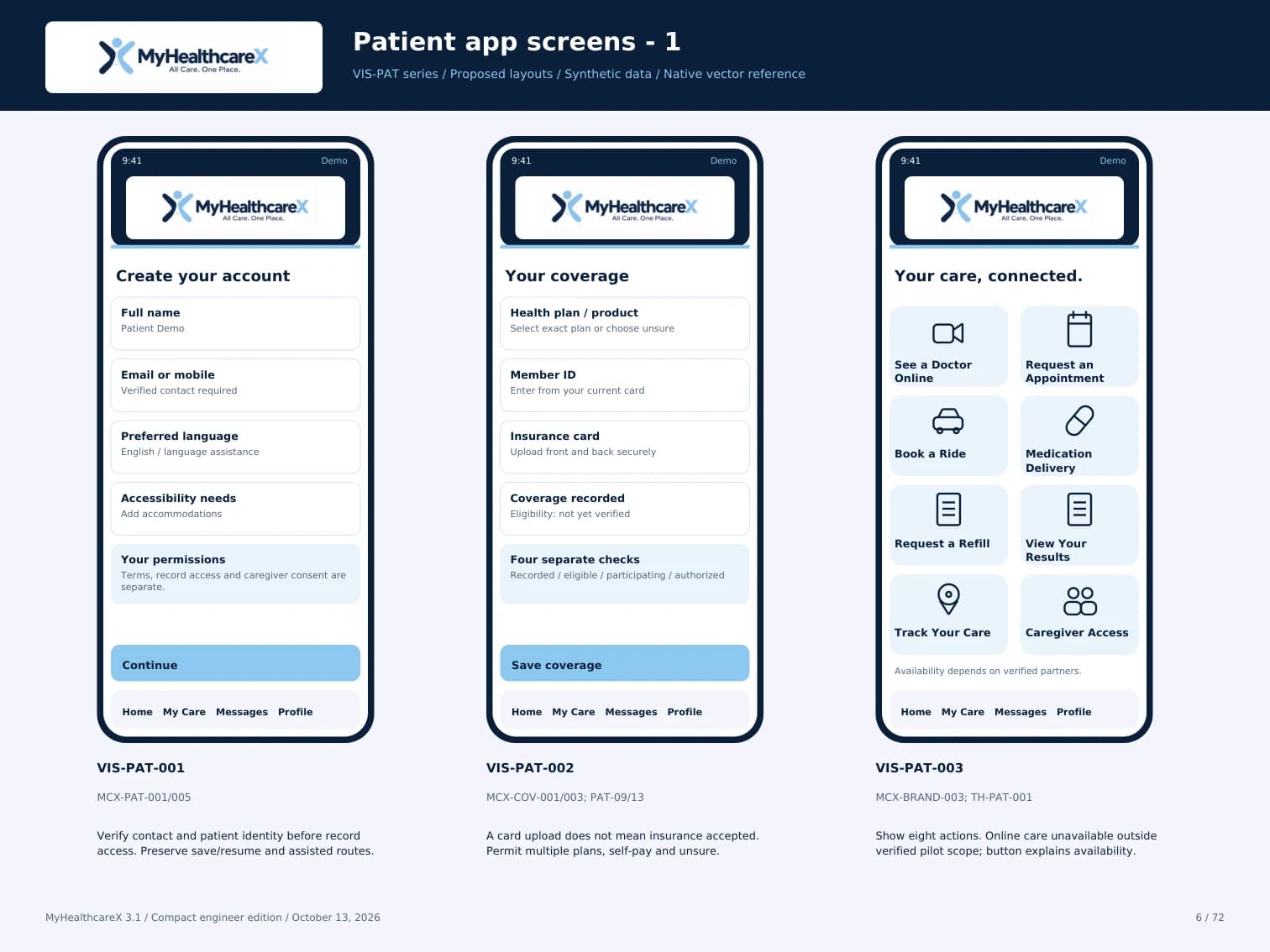 Blueprint 3.1 proposed patient registration, coverage and eight-service app layouts